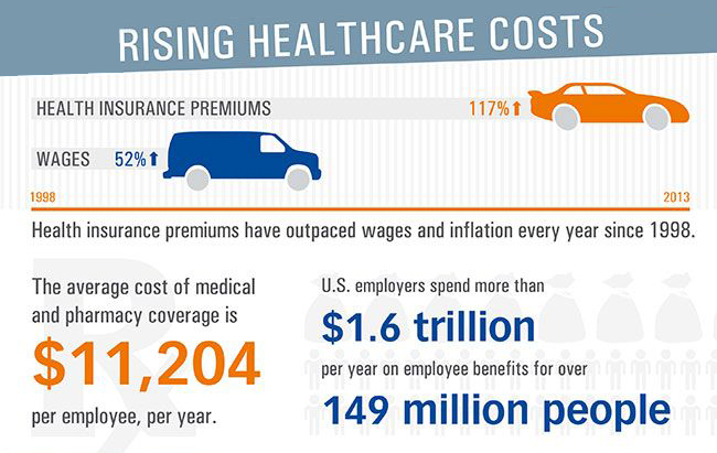 The Cost Of Health Insurance