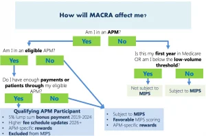 MACRA a rule worth learning Health Works Collective