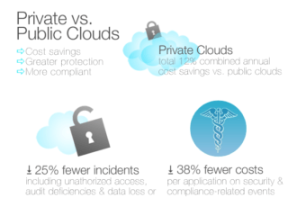 Private vs Public Cloud Security