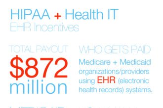 HIPAA and Health IT Incentives