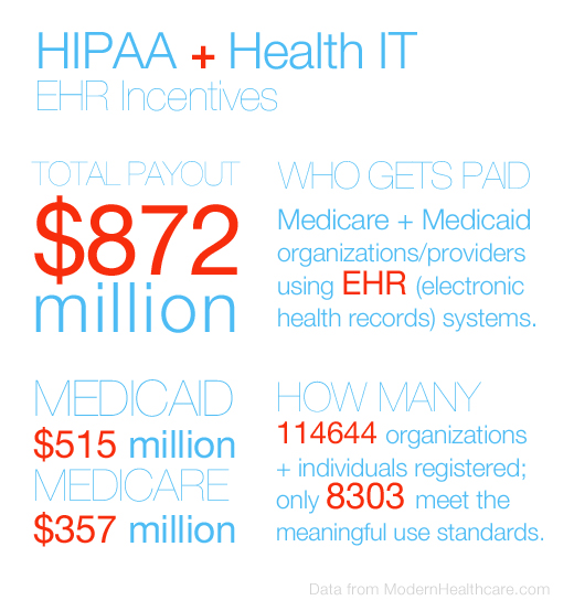 HIPAA and Health IT Incentives