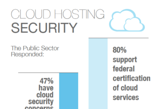 Cloud Hosting Security
