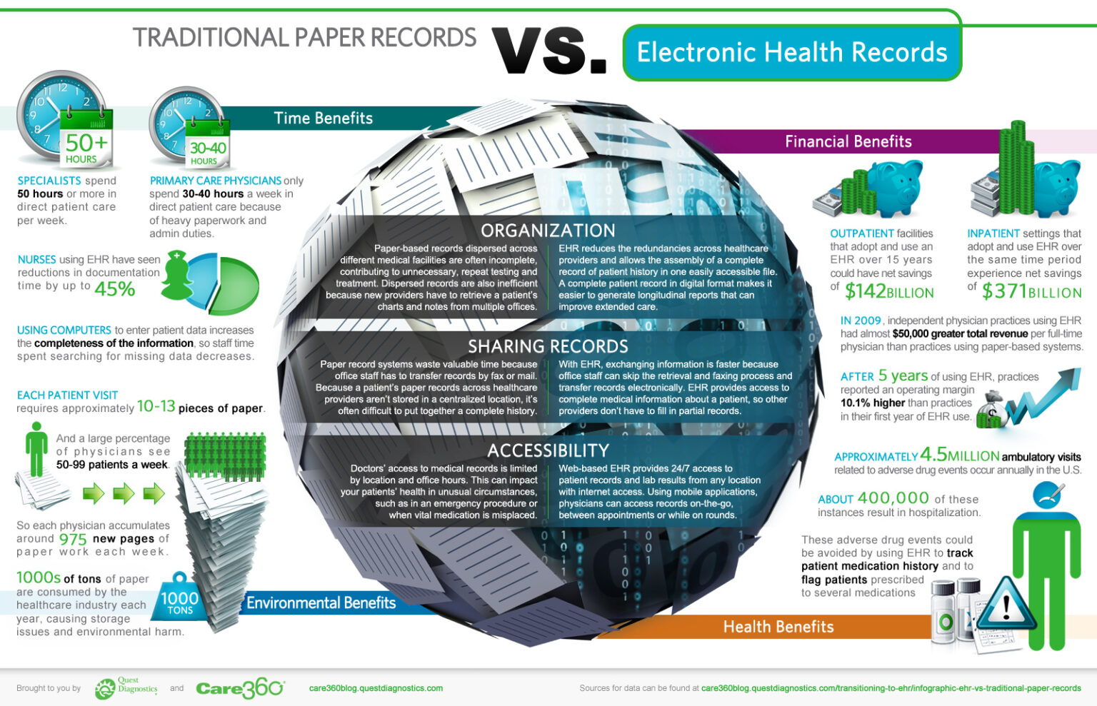 advantages-of-paper-based-medical-records