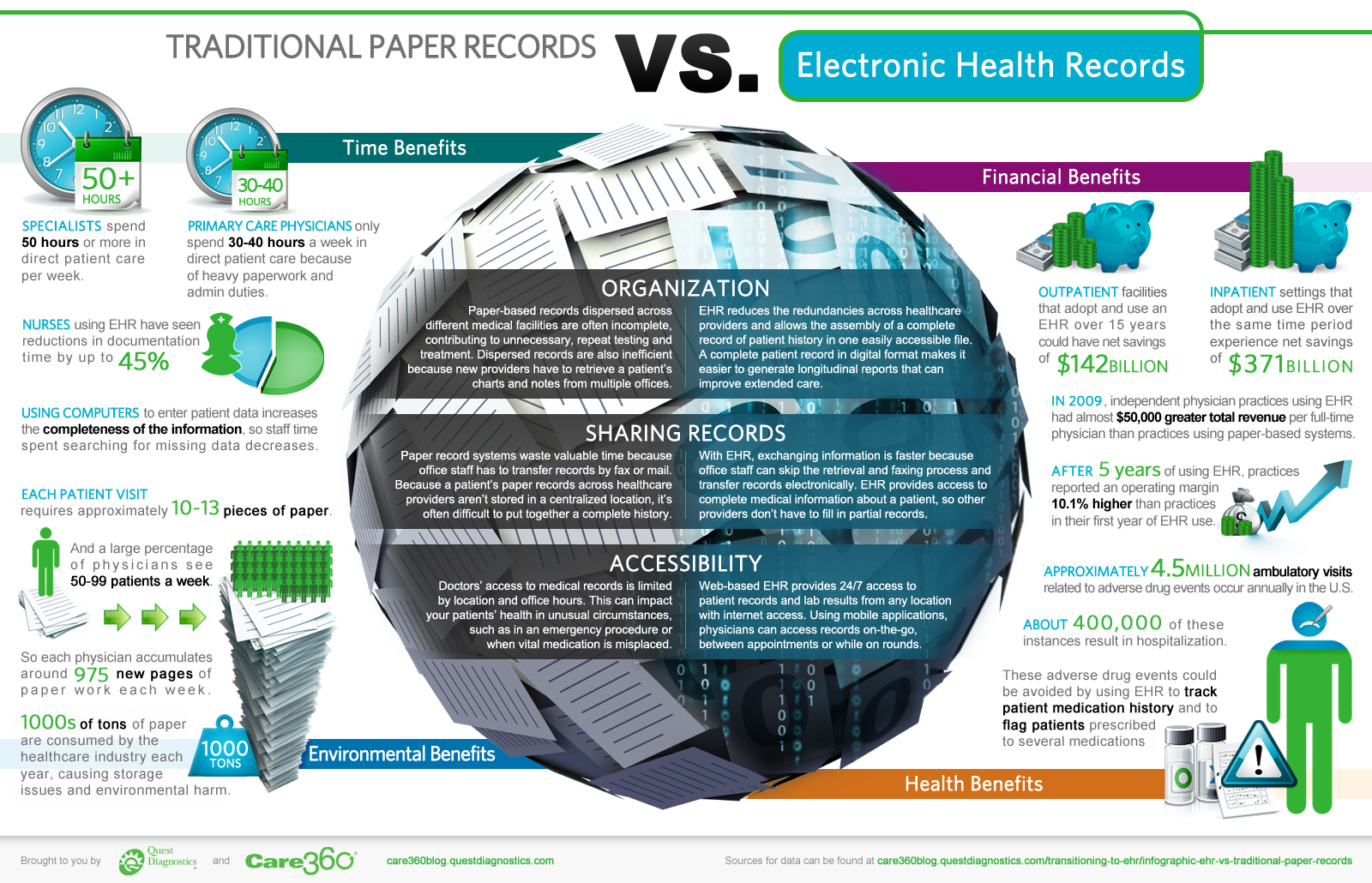 infographic-ehr-vs-traditional-paper-records-health-works-collective