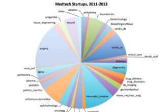 startups-2011-2013