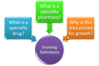 what is a specialty pharmacy