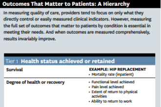 The Outcomes That Matter To Patients