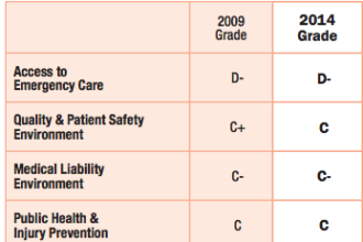 ACEP 2014 Emergency Care Report Card