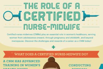what is a certified nurse midwife