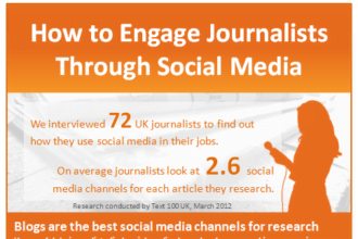 How to engage journalists through social media