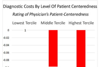 Dx Cost and patient Centeredness