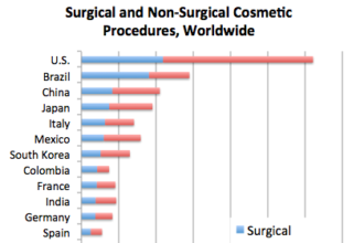 global demand for cosmetic surgery