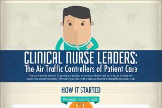 clinical nurse leaders