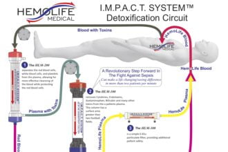 HemoLife IMPACT System