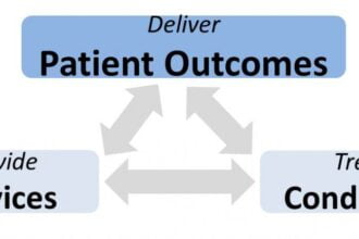 deliver Patient Outcomes
